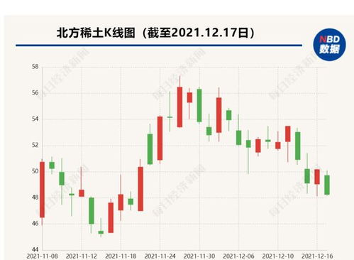 稀土巨頭發布重磅公告，銷售業務迎來新篇章