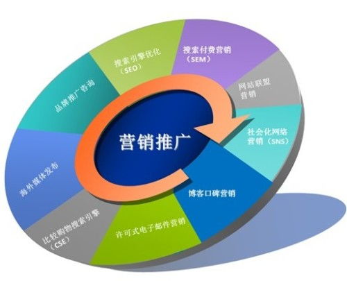 網(wǎng)絡(luò)營(yíng)銷方案中的銷售業(yè)務(wù) 核心驅(qū)動(dòng)與關(guān)鍵策略