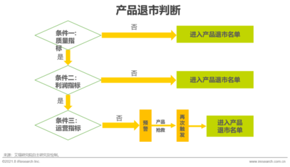 制造業(yè)銷售業(yè)務數(shù)字化轉型 從傳統(tǒng)渠道到智能生態(tài)的演進之路