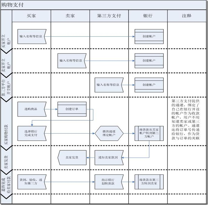 產品經理必備 銷售業(yè)務邏輯流程圖設計與應用手冊