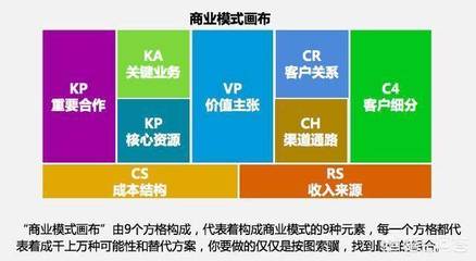 融合互聯(lián)網商業(yè)模式與社群營銷 解鎖銷售業(yè)務增長新路徑