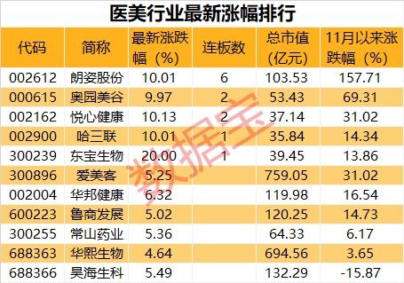 市場觀察 道指沖高回落，疫苗啟動引板塊分化，醫美概念股集體活躍