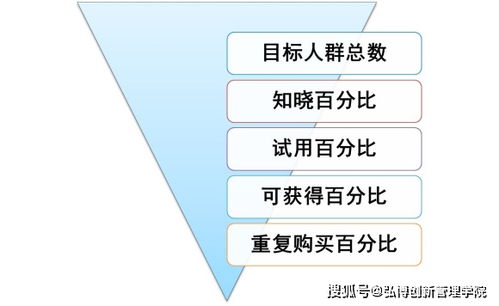 NPDP產品經理認證 掌握財務分析與銷售預測，賦能銷售業務新增長