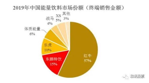東鵬飲料遭上交所問詢 銷售費用率驟降、產能利用不足，業績高增長能否持續？